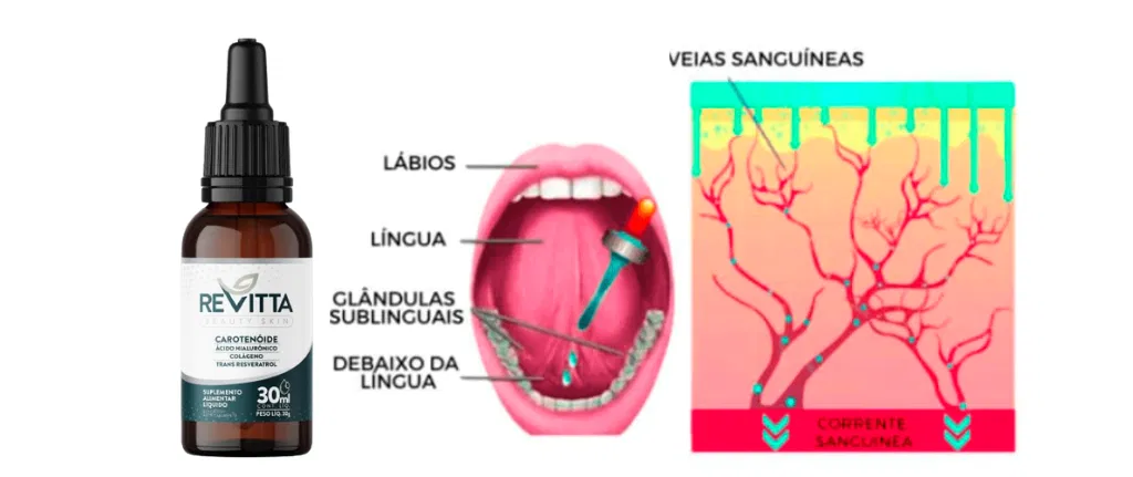 Diagrama mostrando a aplicação sublingual e absorção dos carotenoides